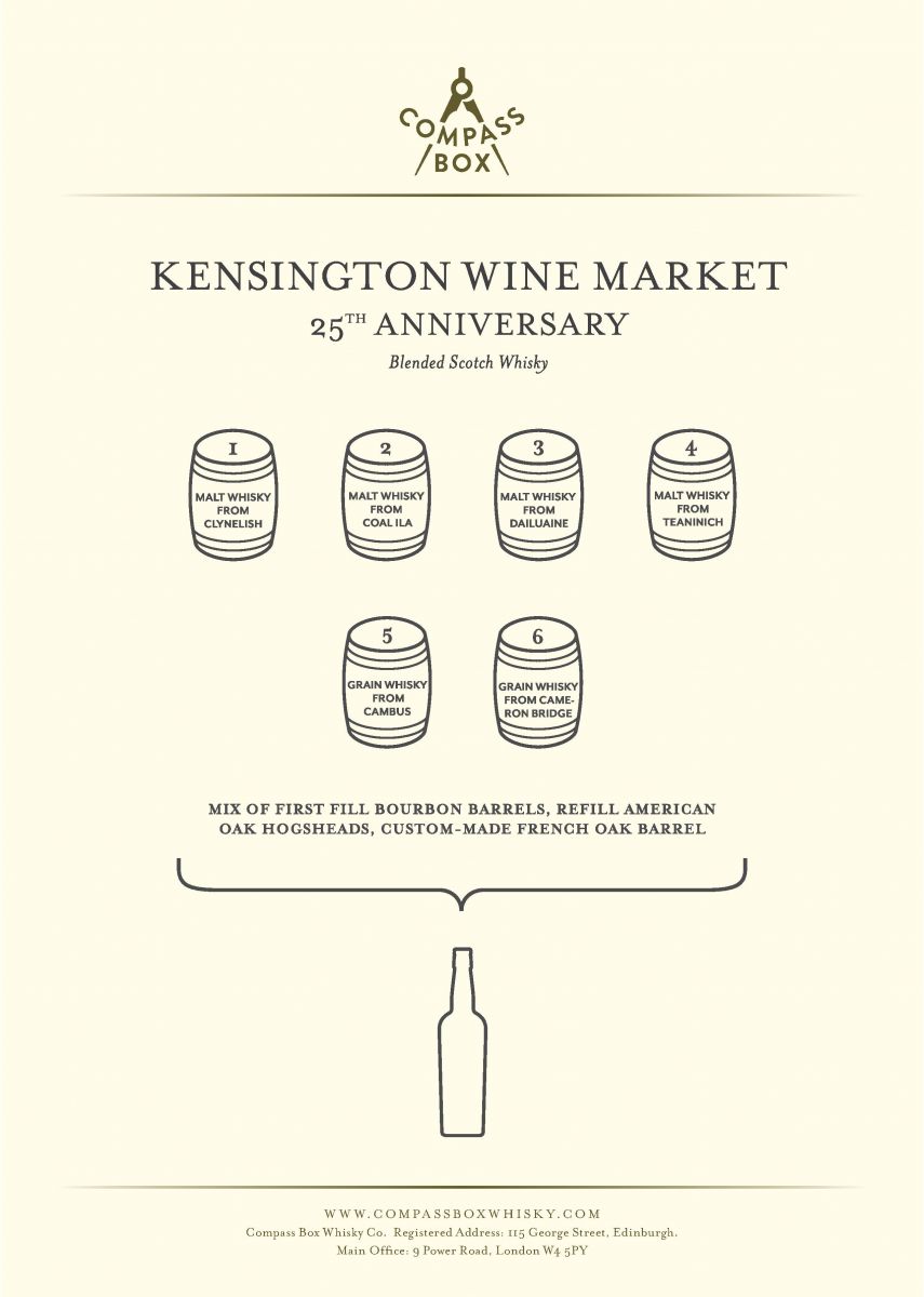Kensington Wine Market